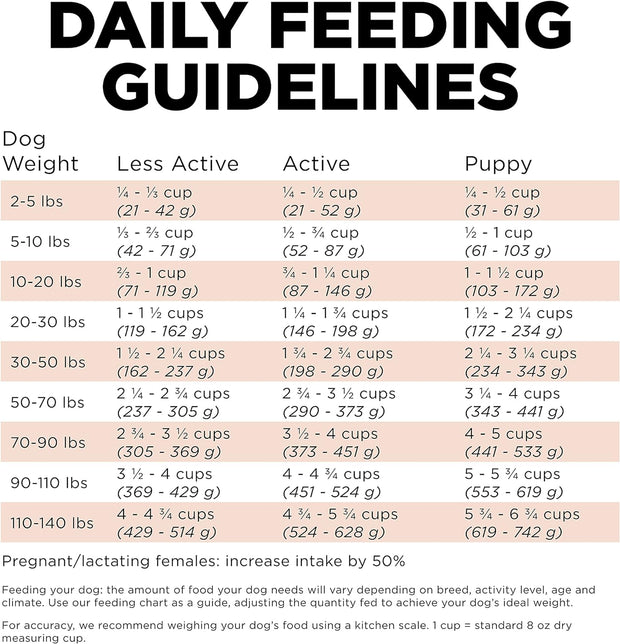 Petcurean Go! Digestion & Gut Health Salmon Recipe Dry Dog Food