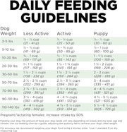 Petcurean Go! Skin + Coat Turkey Recipe Dry Dog Food