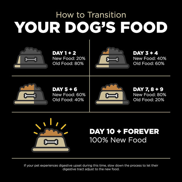 Petcurean Go! Digestion & Gut Health Salmon Recipe Dry Dog Food