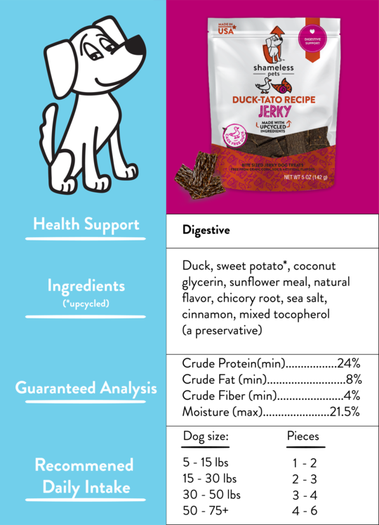 SHAMELESS PETS Duck, Duck, Beet Soft Baked Dog Treat